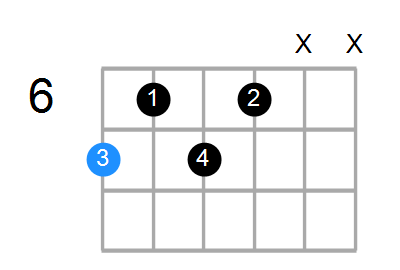 B9 Chord